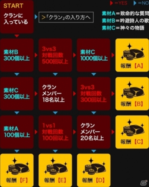 iOS「デーモントライヴ」10連スターサファイアの高レア召喚確率が大幅にアップ！「スキル強化＆継承応援キャンペーン」なども実施中の画像4