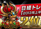 iOS/Android「パズル＆ドラゴンズ」が日経トレンディ「2013年上半期ヒット商品ベスト30」で第2位を獲得！記念キャンペーンも開催
