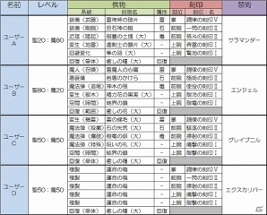 「共闘学園 開校式」にて開催される「ソウル・サクリファイス」＆「討鬼伝」共闘トーナメント大会の詳細レギュレーションが公開の画像1