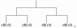 「共闘学園 開校式」にて開催される「ソウル・サクリファイス」＆「討鬼伝」共闘トーナメント大会の詳細レギュレーションが公開の画像2