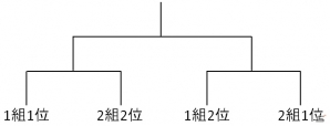 「共闘学園 開校式」にて開催される「ソウル・サクリファイス」＆「討鬼伝」共闘トーナメント大会の詳細レギュレーションが公開の画像4