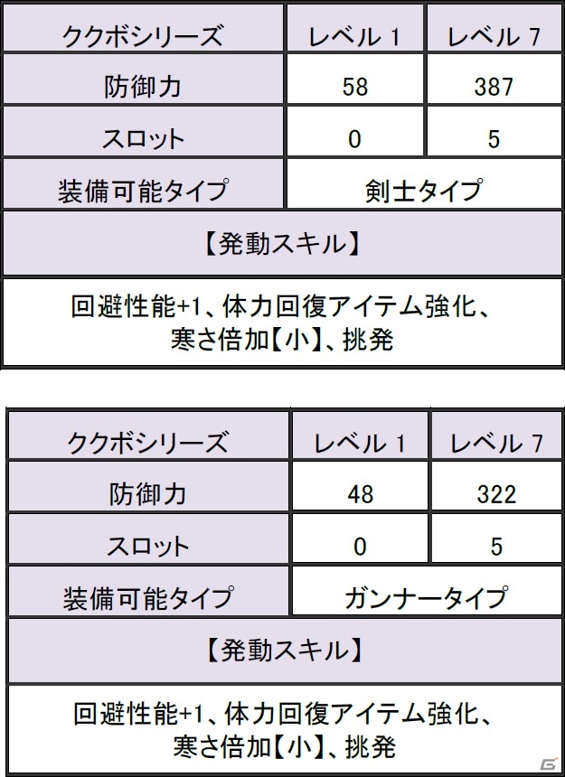 Xbox 360/PC「モンスターハンター フロンティアG」イベント「第61回狩人祭」が開催―「祭典の熱気」＆「祭典の証」＆「祭りポイント」が通常の3倍にの画像3