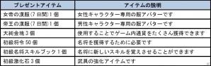「四神演武 Regulus」mixiゲームにてサービス開始！オープンニングキャンペーンも開催の画像4