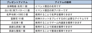 「四神演武 Regulus」mixiゲームにてサービス開始！オープンニングキャンペーンも開催の画像5