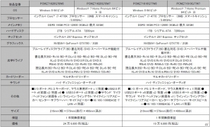 G-Tune、「ファンタシースターオンライン2」推奨パソコン5モデルをヨドバシカメラ各店にて6月22日に発売の画像3