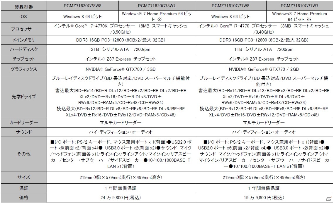 G Tune ファンタシースターオンライン2 推奨パソコン5モデルをヨドバシカメラ各店にて6月22日に発売の画像 ゲーム情報サイト Gamer