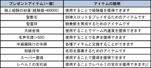 PC「四神演武 Regulus」毎日プレゼントがもらえる「四神演武ハッピーライフキャンペーン」を開催！期間限定アバターのラインナップも更新の画像2
