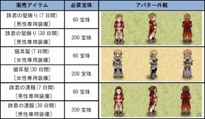 PC「四神演武 Regulus」毎日プレゼントがもらえる「四神演武ハッピーライフキャンペーン」を開催！期間限定アバターのラインナップも更新の画像3