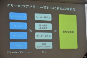第2弾タイトルは「進撃の巨人」！スマートフォンアプリとの連動要素も明らかになったTCG「ジーククローネ」の商品説明会をレポートの画像12