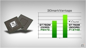 G-Tune、GDDR5版「NVIDIA GeForce GT750M」を搭載したゲーミングノートパソコン4モデルを発売の画像2