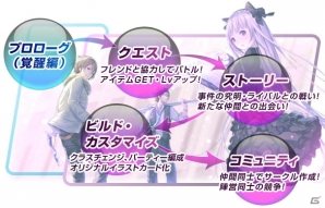 プレイバイウェブ型RPG「クロストライブ」の正式サービスがスタート―イラストの発注や有料ストーリーへの参加が可能にの画像1