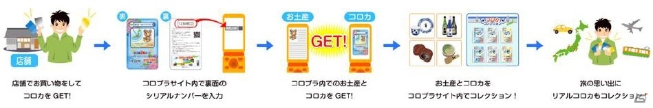 コロプラ、日本の逸品カード「コロカ」の提携先が193店舗に拡大―千葉県、東京都、京都府の3店舗で提供開始の画像5