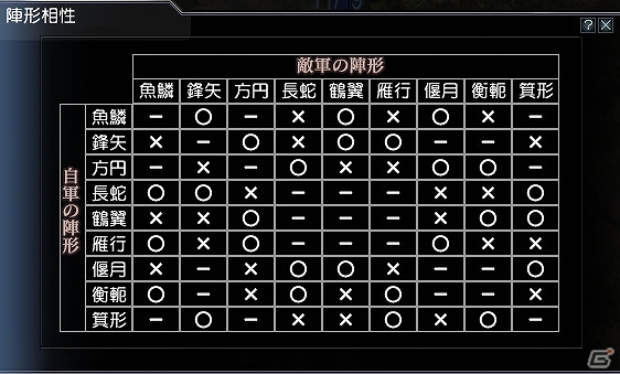 PS3/PC「真・三國無双 Online Z」誰もが勝利に貢献できる「争奪」システムが大幅リニューアルの画像3