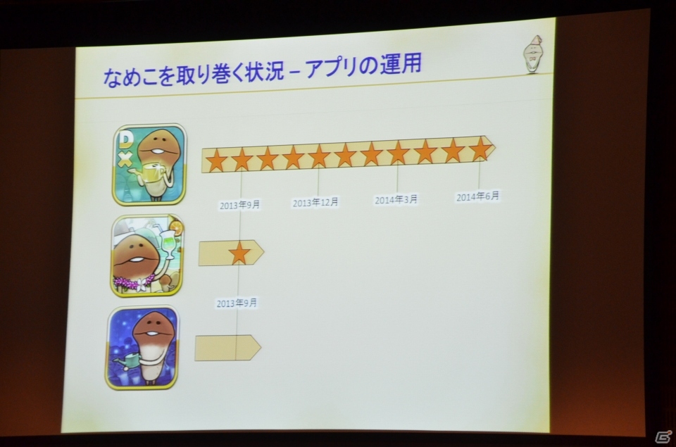 2014年以降に“なめこ”の新作アプリが2本登場―「Deluxe」のアップデート情報も公開された「なめこサミット2013」レポートの画像18
