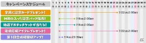 iOS/Android「拡散性ミリオンアーサー」登録ユーザー数が全世界で500万人を突破！様々なイベントを行う記念キャンペーンもスタートの画像6