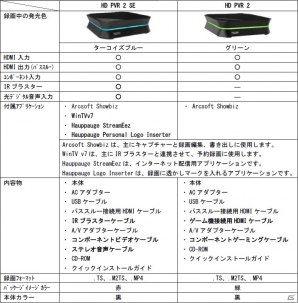 マスタードシード、Hauppauge製USB 2.0キャプチャーユニット「HD PVR 2 SE」を発売―コンポーネント入力からもサラウンド音声取り込みが可能の画像2