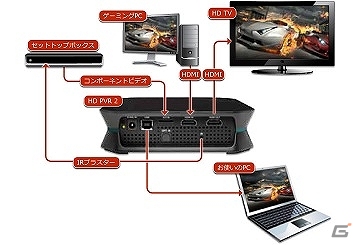 マスタードシード、Hauppauge製USB 2.0キャプチャーユニット「HD PVR 2 SE」を発売―コンポーネント入力からもサラウンド音声取り込みが可能の画像4