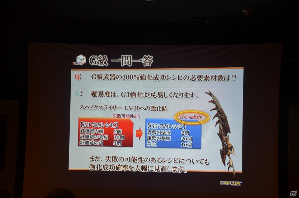 新モンスターに手練れのハンターたちが挑戦！今後の展望も明らかになった「モンスターハンター フロンティアG」大型アップデート「G2」先行体験会レポートの画像15