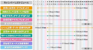 iOS/Android「拡散性ミリオンアーサー」全世界500万人突破キャンペーンの第2弾がスタート！近日実施予定のアップデート内容も紹介の画像2