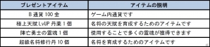 PC「四神演武 Regulus」神仙「申公豹」が四神ガチャに登場！霊魂や修行丹が手に入る記念キャンペーンも開催の画像3