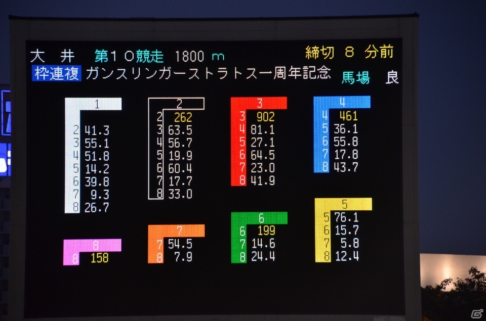 植田佳奈さんがジャパンダートダービーの優勝馬を予想―「ガンスリンガー ストラトス」と東京シティ競馬場とのコラボイベントの模様をお届けの画像2