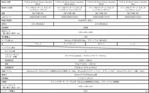 マッドキャッツ、8月9日に発売する多機能プレミアムマウス、モバイルヘッドセット、ゲーミングキーボードの新製品を紹介の画像45