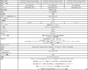 マッドキャッツ、8月9日に発売する多機能プレミアムマウス、モバイルヘッドセット、ゲーミングキーボードの新製品を紹介の画像46