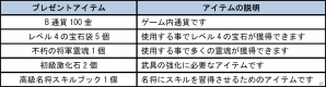 PC「四神演武 Regulus」高級名将に匹敵する強力な封神名将「妲己」が登場！実装記念キャンペーンも開催の画像3