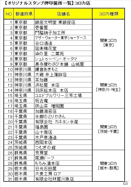 コロプラ、関東エリア限定スタンプラリーキャンペーンが開始！キャンペーン特別コロカを手に入れようの画像4