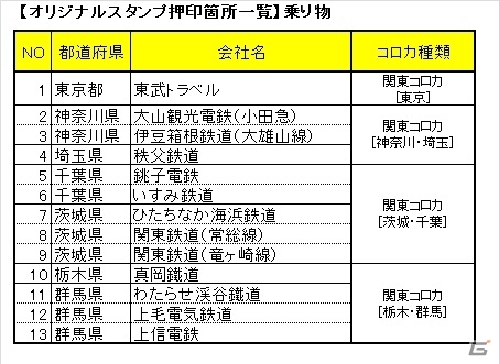 コロプラ、関東エリア限定スタンプラリーキャンペーンが開始！キャンペーン特別コロカを手に入れようの画像5