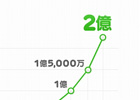 「LINE」登録ユーザー数が全世界累計2億人を突破―利用の安全・安心を促進するため日本全国の学校・団体などで講演を実施予定