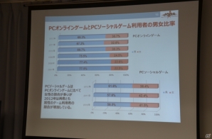 ソーシャルゲームの市場規模は4,351億円に到達―JOGA「オンラインゲーム市場調査レポート2013」発表会の内容を紹介の画像12