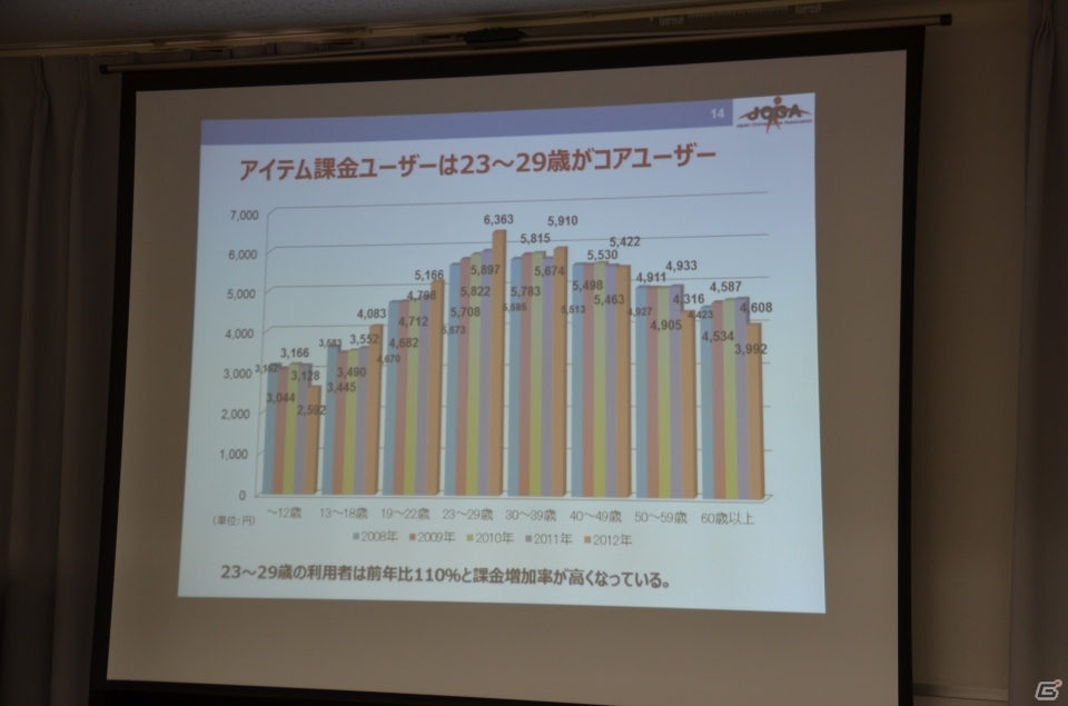 ソーシャルゲームの市場規模は4,351億円に到達―JOGA「オンラインゲーム市場調査レポート2013」発表会の内容を紹介の画像11