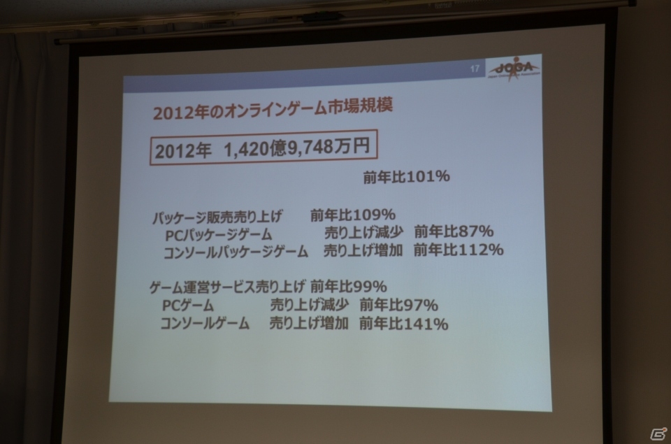 ソーシャルゲームの市場規模は4,351億円に到達―JOGA「オンラインゲーム市場調査レポート2013」発表会の内容を紹介の画像14