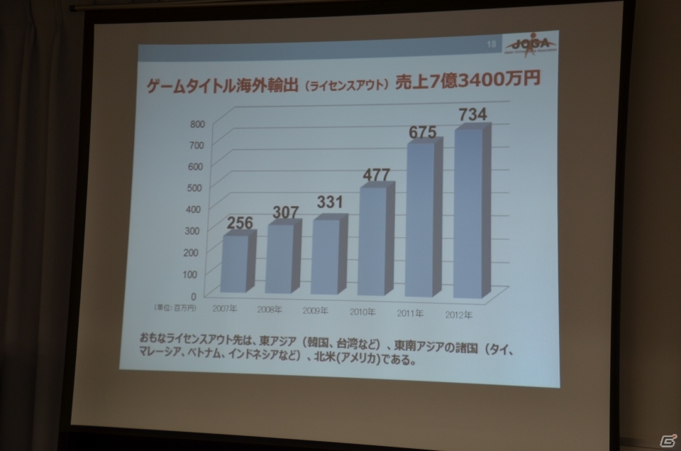 ソーシャルゲームの市場規模は4,351億円に到達―JOGA「オンラインゲーム市場調査レポート2013」発表会の内容を紹介の画像15