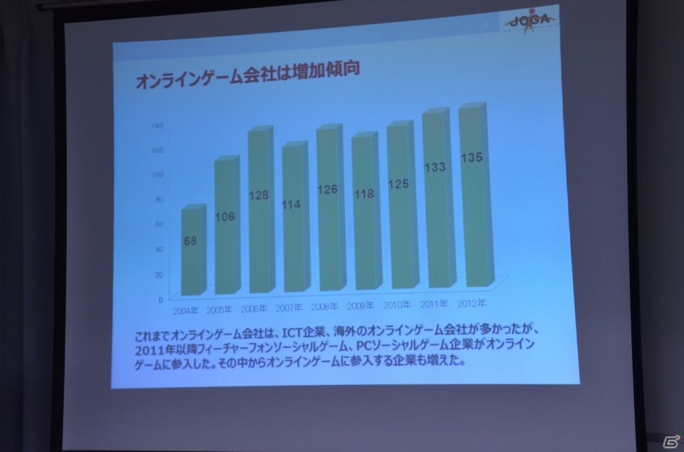 ソーシャルゲームの市場規模は4,351億円に到達―JOGA「オンラインゲーム市場調査レポート2013」発表会の内容を紹介の画像2