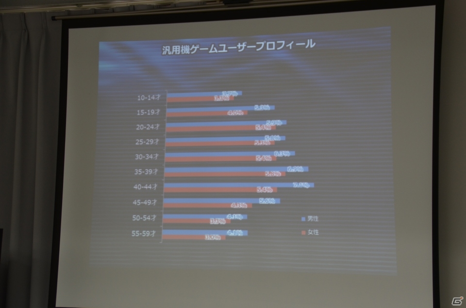ソーシャルゲームの市場規模は4,351億円に到達―JOGA「オンラインゲーム市場調査レポート2013」発表会の内容を紹介の画像22