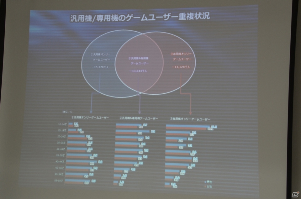 ソーシャルゲームの市場規模は4,351億円に到達―JOGA「オンラインゲーム市場調査レポート2013」発表会の内容を紹介の画像23