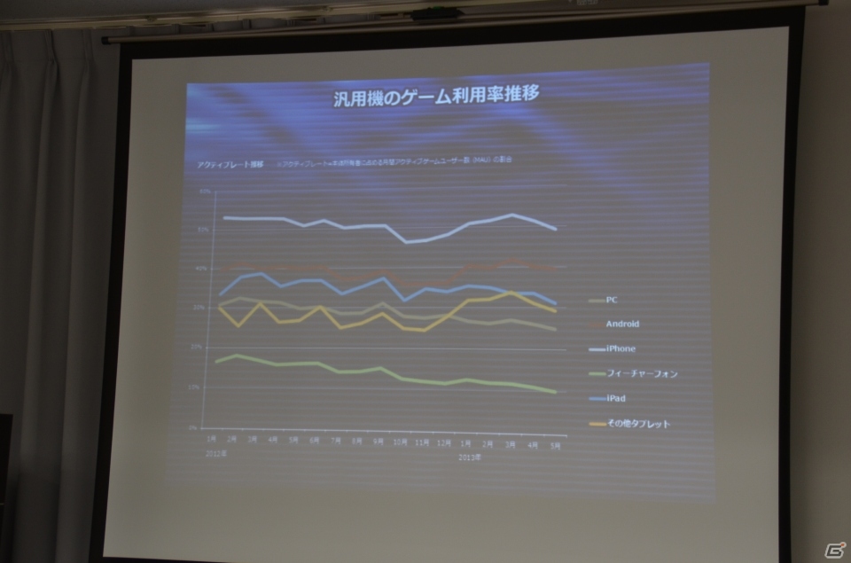 ソーシャルゲームの市場規模は4,351億円に到達―JOGA「オンラインゲーム市場調査レポート2013」発表会の内容を紹介の画像25