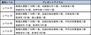 PC「四神演武 Regulus」新マップやレベルキャップを開放する大型アップデート「リョウシュウ解禁」実施！記念キャンペーンも開催の画像4