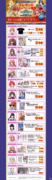 「メガミエンゲイジ！」Heartsの最新作「恋咲く都に愛の約束を～Annaffiare～」が登場！「メガミエンゲイジ！一周年記念キャンペーン」を開催の画像5
