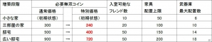 PS3/PC「真・三國無双 Online Z」新武器「ヒョウ」が本日登場！記念イベントや激突」オートマッチング＆GM参戦イベントの情報も公開の画像12
