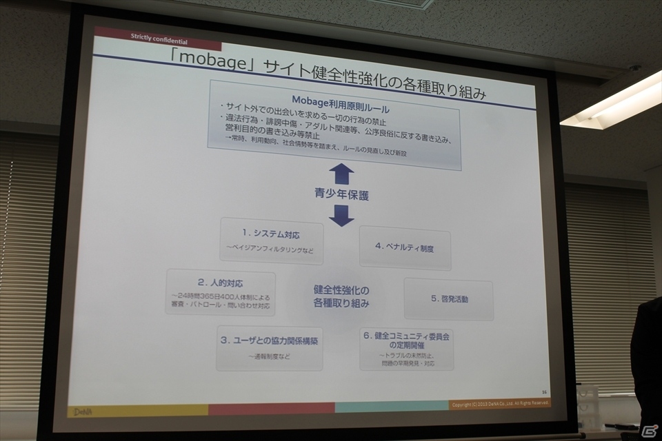 DeNA、カスタマーサポートに関するプレスツアーを開催―誹謗中傷・個人情報漏洩などのトラブルを防ぐ仕組みとはの画像13