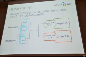 【GTMF 2013】新シリーズ「Live2D Euclid（ユークリッド）」に関する展開も―Live2Dの紹介講演「2次元モデリングの持つ可能性」レポートの画像11