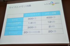 【GTMF 2013】新シリーズ「Live2D Euclid（ユークリッド）」に関する展開も―Live2Dの紹介講演「2次元モデリングの持つ可能性」レポートの画像15