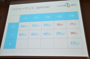 【GTMF 2013】新シリーズ「Live2D Euclid（ユークリッド）」に関する展開も―Live2Dの紹介講演「2次元モデリングの持つ可能性」レポートの画像16