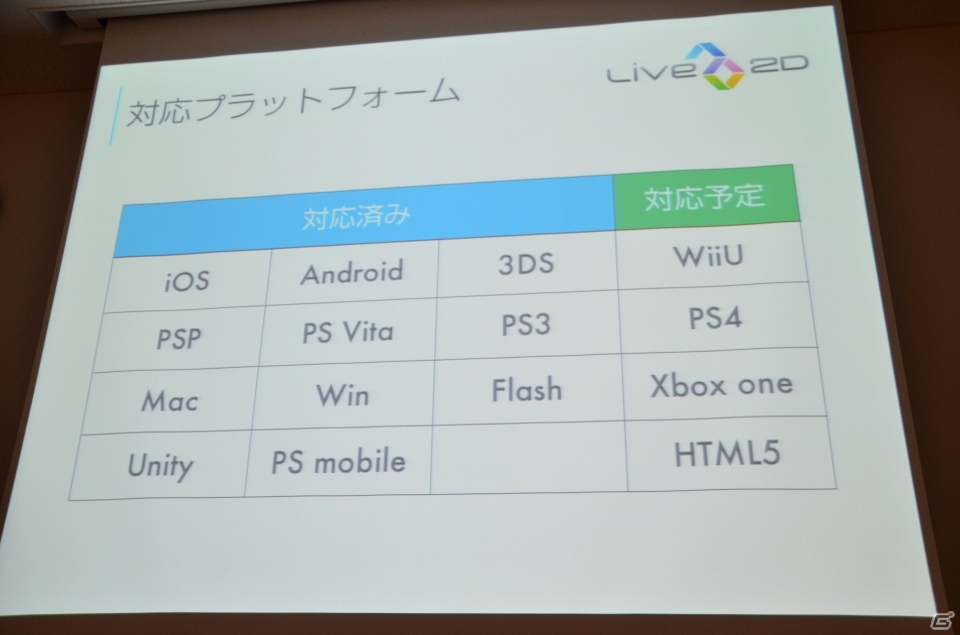 【GTMF 2013】新シリーズ「Live2D Euclid（ユークリッド）」に関する展開も―Live2Dの紹介講演「2次元モデリングの持つ可能性」レポートの画像7