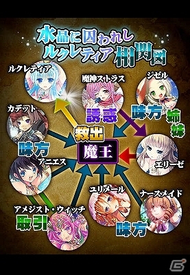 Mobage「姫奪！ダンジョンズロード」新レイドボスイベント「水晶に囚われしルクレティア」開催！新要素「キャラクター相関図」も登場の画像2