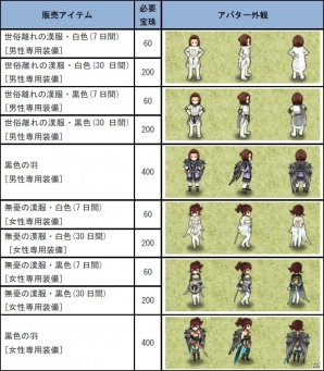PC「四神演武 Regulus」5つのスペシャルアバターに新色が登場！封神名将「周の文王」も参戦の画像3