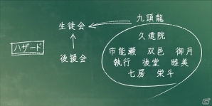 杉田智和さん原作の学園伝奇アドベンチャー「月英学園 -kou-」がPS Vitaで2013年10月10日に発売の画像6